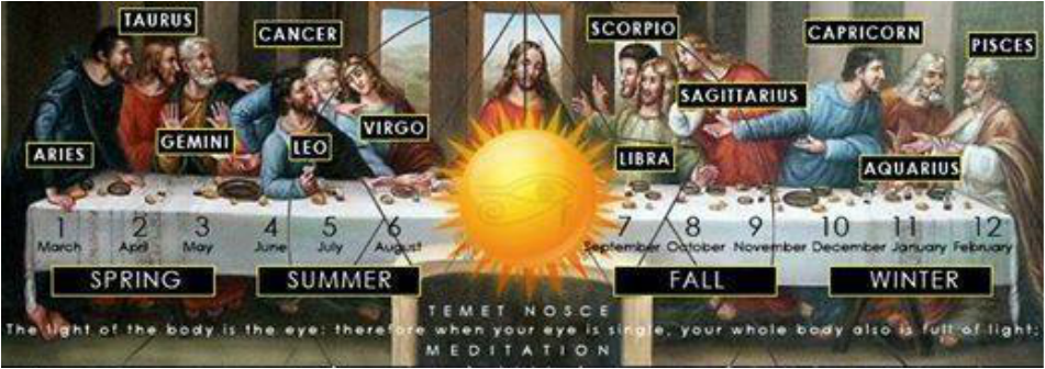 12 apostles are sun and 12 zodiacs க்கான பட முடிவு